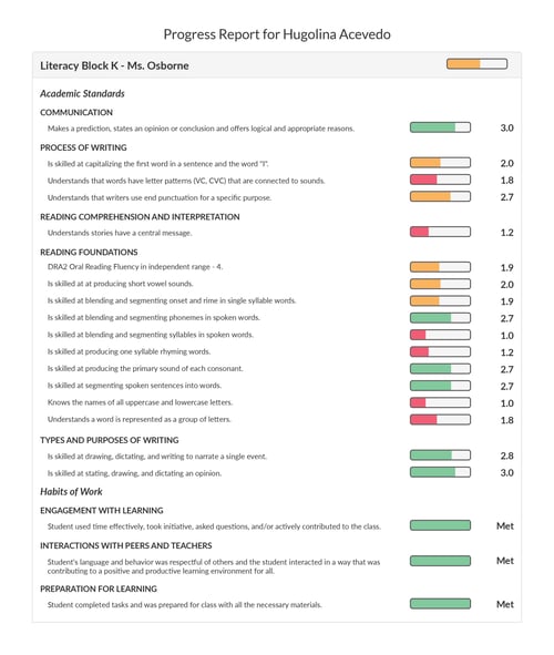JumpRope Standards-Based Grading Progress Report